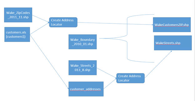 Workfolow Diagram