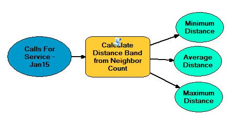 Exercise 8.2a – High/Low Clustering
