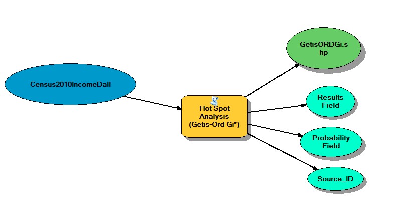 Exercise 9.2 – Hot Spot Analysis Tool